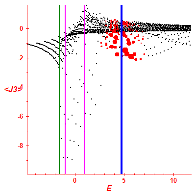 Peres lattice <J3>